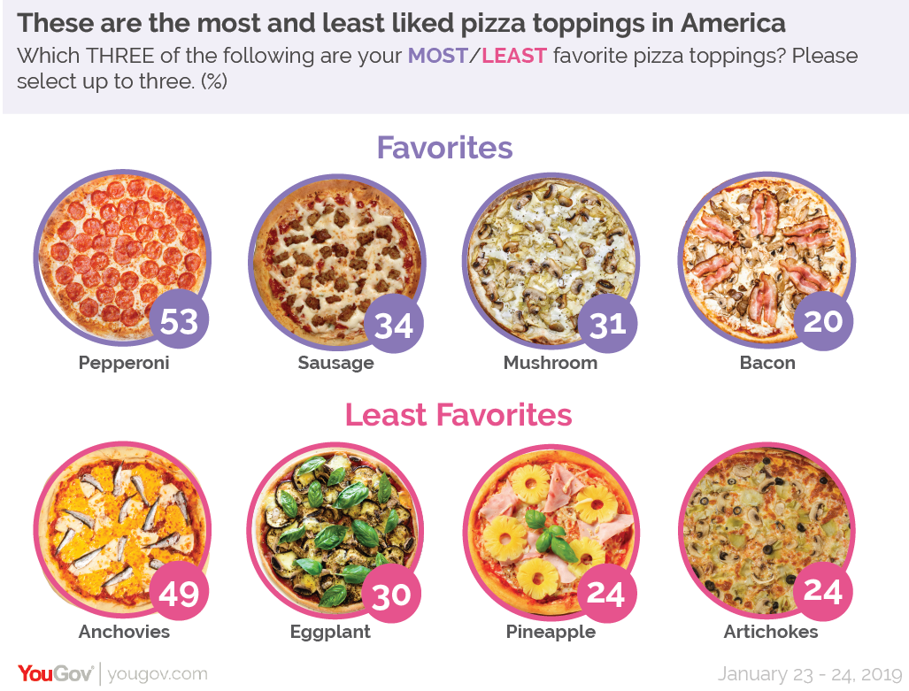 Pineapple on pizza may be divisive, but a new poll finds most Canadians like it