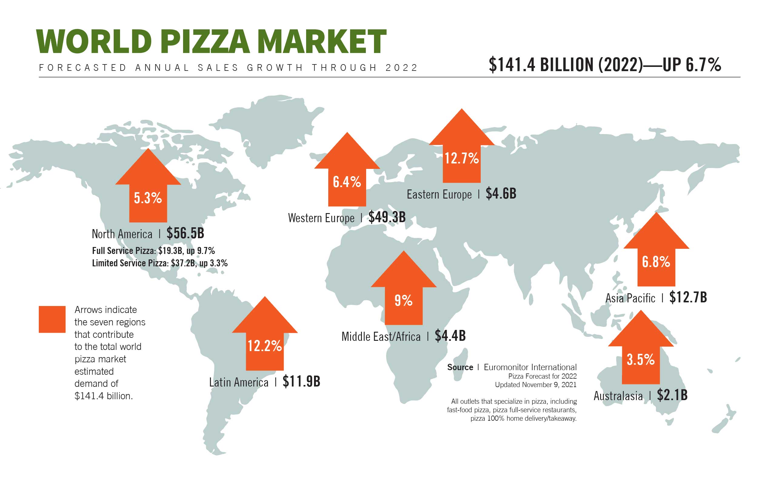 Why is the price of a pizza in the US higher than in Europe or